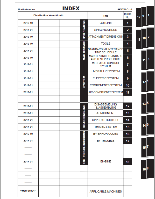 Kobelco SK170LC-10 Hydraulic Excavator Repair Service Manual Workshop Guide
