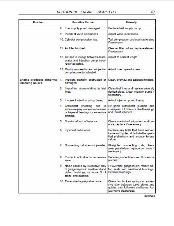 Case JX55, JX65, JX75, JX85, JX95 Tractor Service Manual Workshop Guide