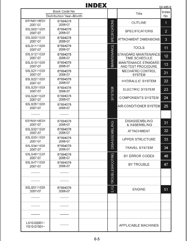 Kobelco SK485-8 Tier 3 Crawler Excavator Repair Service Manual Workshop Guide