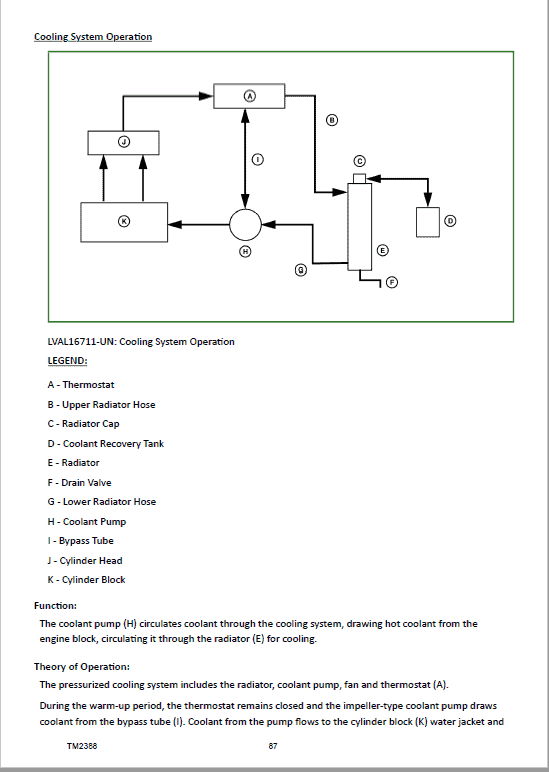 John Deere 2320 Compact Utility Tractor Repair Technical Manual Workshop Guide