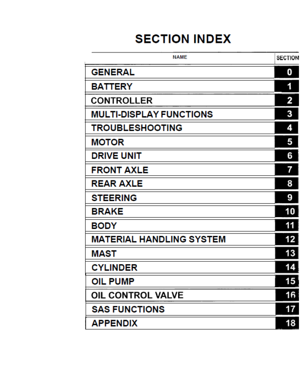 Toyota 7FBCU15, 7FBCU18, 7FBCU20, 7FBCU25, 7FBCHU25 Forklift Repair Manual