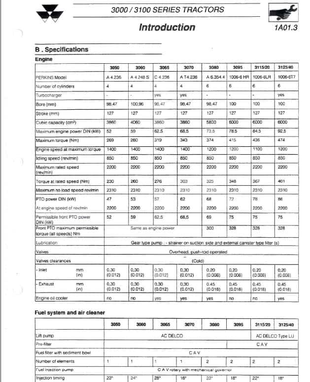 Massey Ferguson 3095, 3115, 3120, 3125, 3140 Tractor Service Manual