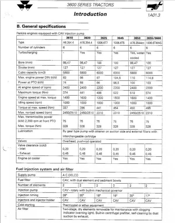 Massey Ferguson 3610, 3630, 3650, 3655 Tractor Service Manual