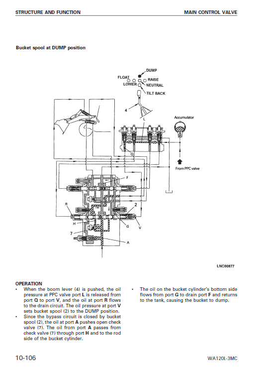 Komatsu WA120L-3, WA120L-3MC Wheel Loader Service Manual Workshop Guide