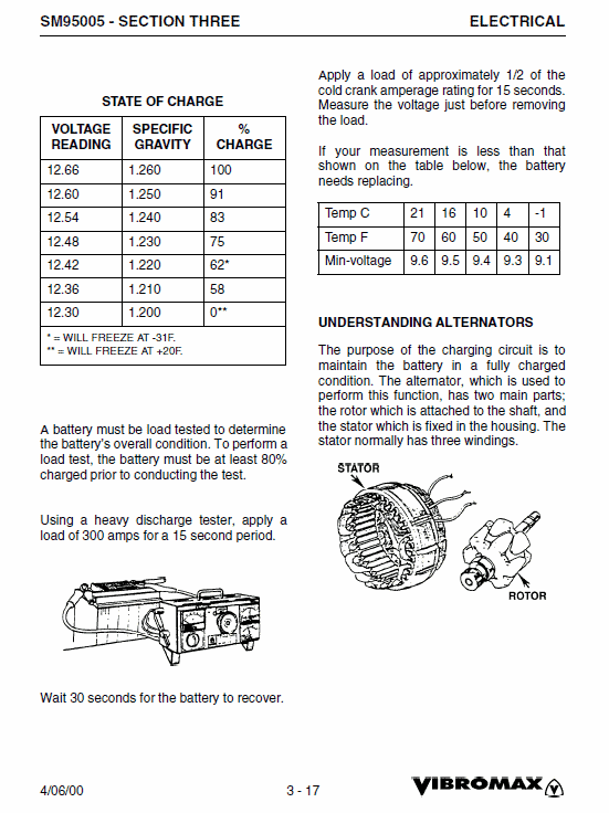 JCB Vibromax 1105, 1106, 1405, 1805 Single Drum Roller Service Manual Workshop Guide