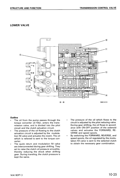Komatsu WA180PT-3 Wheel Loader Service Manual Workshop Guide
