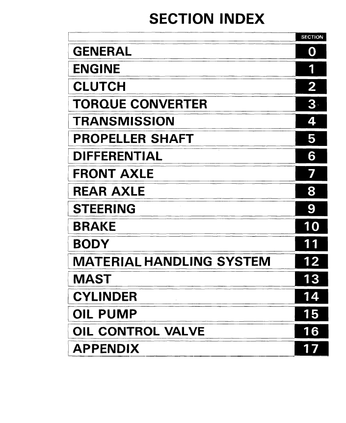 Toyota 5FD23, 5FD25, 5FD28, 5FD30 Forklift Service Repair Manual