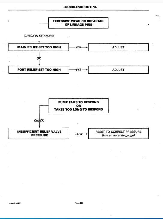 Koekring Waterous 266 DL Delimber Service Repair Manual (SN 51601 and Up) Workshop Guide