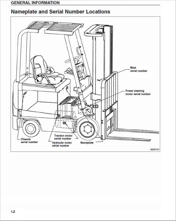 Mitsubishi FBC20K, FBC25K, FBC25KE, FBC25KL, FBC30K Forklift Service Manual