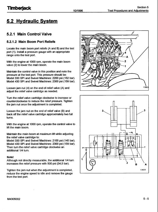 Timberjack 330, 430 Knuckle Boom Loader Service Repair Manual Workshop Guide