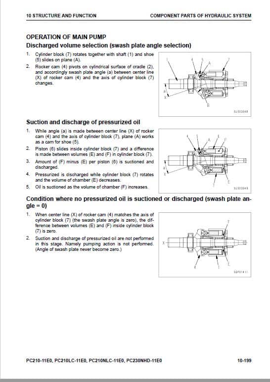 Komatsu PC210-11E0, PC210LC-11E0, PC210NLC-11E0, PC230NHD-11E0 Excavator Repair Manual Workshop Guide