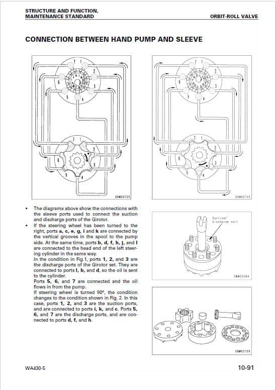 Komatsu WA430-5 Wheel Loader Service Manual Workshop Guide