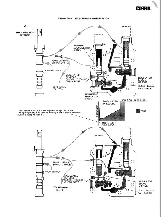 Timberjack 380C, 450C, 480C Skidder Service Repair Manual Workshop Guide