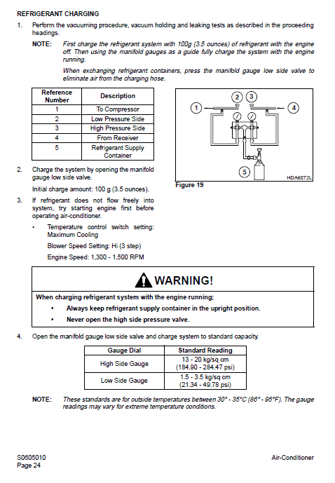 Doosan Daewoo Solar S290LC-V Excavator Service Manual Workshop Guide