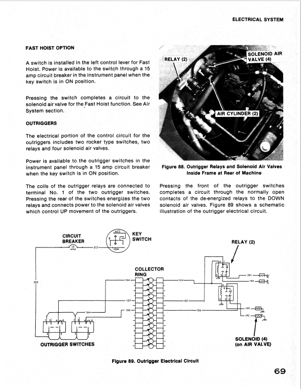 Drott 45 Cruz Air Excavator Service Manual Workshop Guide