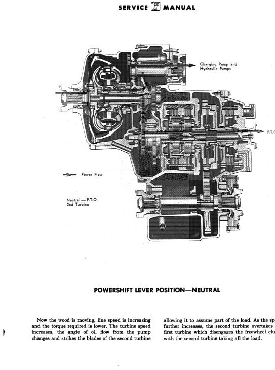 Timberjack 404 Skidder Service Repair Manual (Year 1967-1975, SN 444001-446249) Workshop Guide