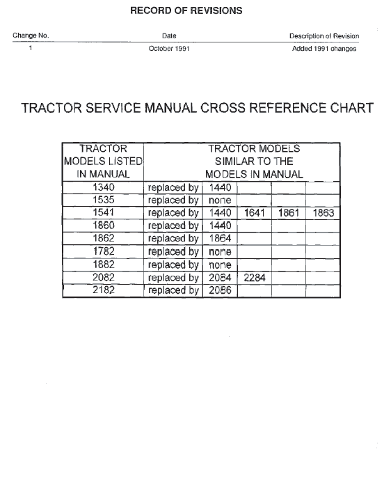 Cub Cadet 1340, 1535, 1541 and 1782 Service Manual Workshop Guide