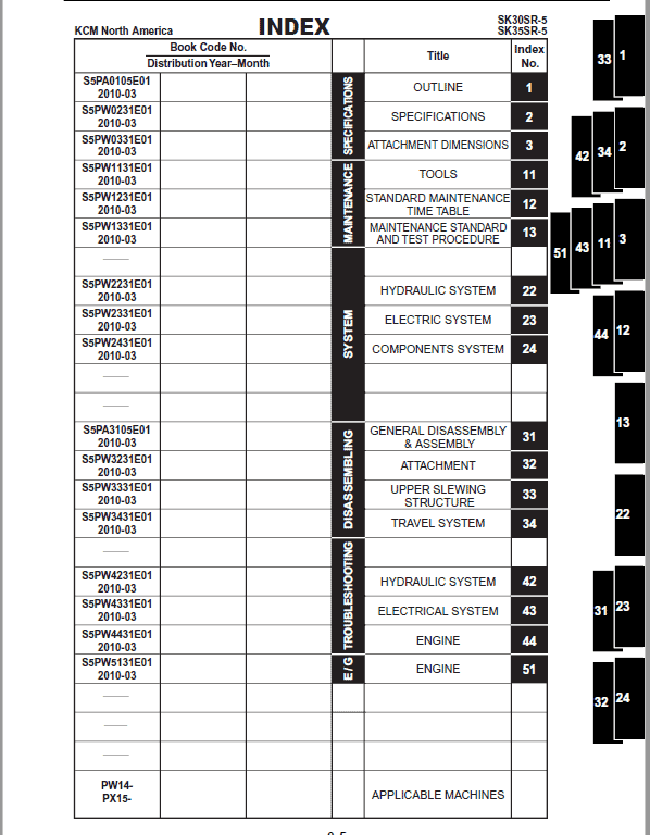 Kobelco SK30SR-5, SK35SR-5 Hydraulic Excavator Repair Service Manual Workshop Guide