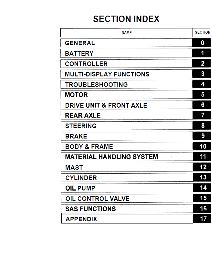 Toyota 7FBEU15, 7FBEU18, 7FBEHU18, 7FBEU20 Forklift Repair Service Manual