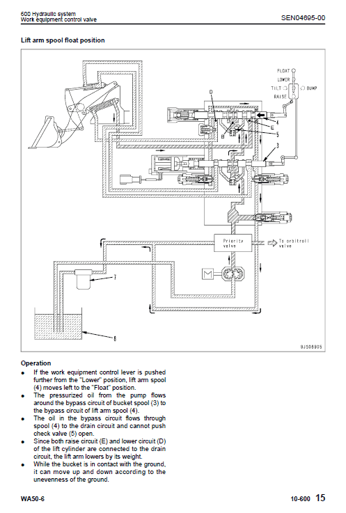 Komatsu WA50-6 Wheel Loader Service Manual Workshop Guide