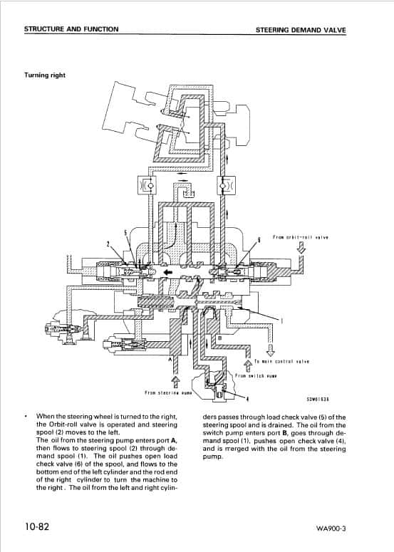 Komatsu WA900-3, WA900-3E0 Wheel Loader Service Manual Workshop Guide