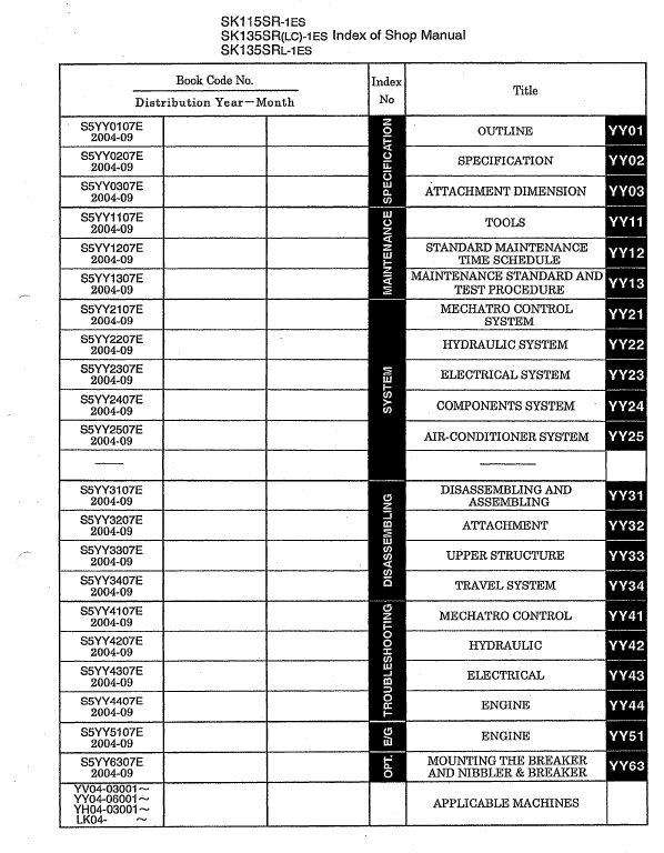 Kobelco SK115SR-1ES, SK135SRLC-1ES, SK135SRL-1ES Excavator Service Manual Workshop Guide