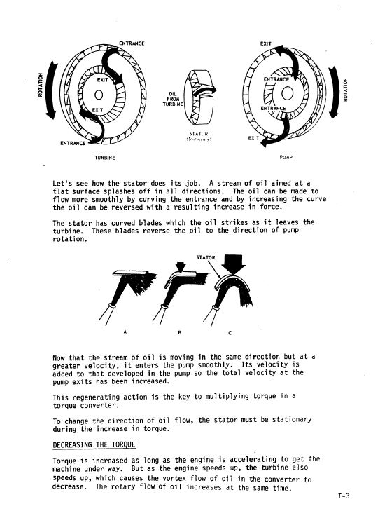 Timberjack 550B Skidder Service Repair Manual Workshop Guide