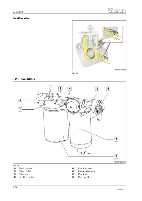 Valtra F75S 2D0, F85S 2D0, F95S 2D0, F105S 2D0 Tractors Repair Manual