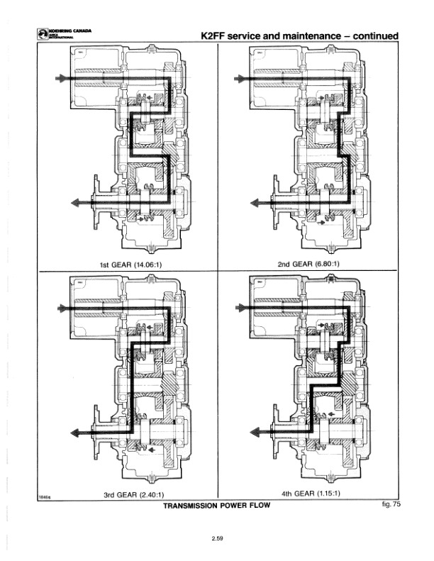 John Deere K2FF Forwarders Operator’s Manuals (214-1601-1) Workshop Guide