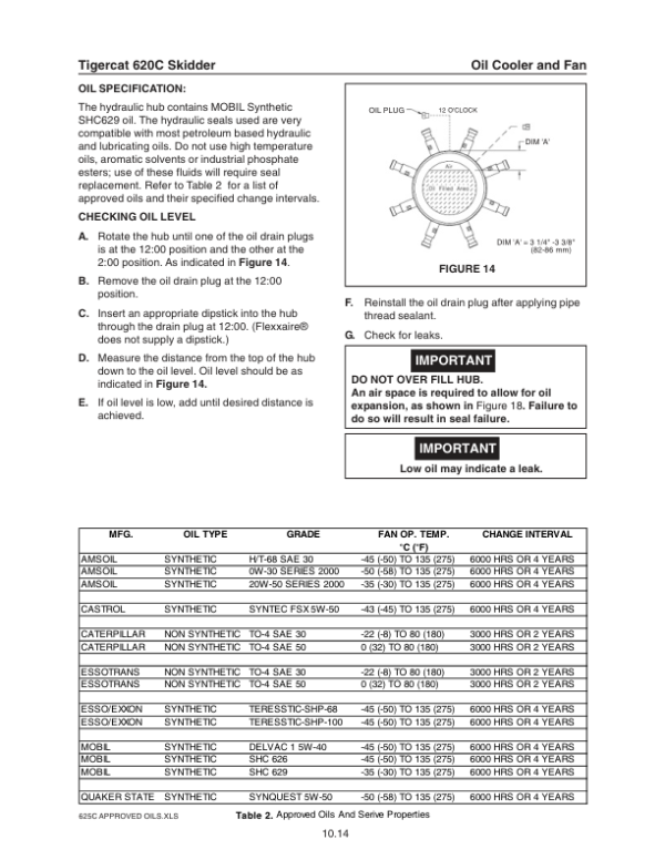 Tigercat 620C Skidder Repair Service Manual (6200501 – 6205000)