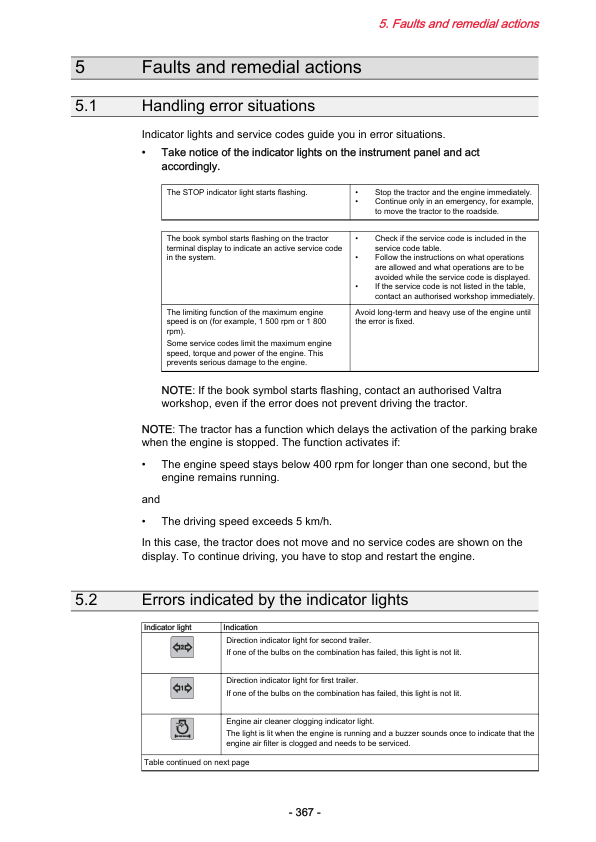 Valtra N123V, N143V, N163V Tractors Repair Manual