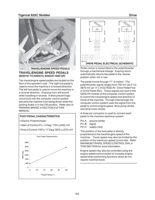 Tigercat 625C Skidder Repair Service Manual (6250101 – 6250300)