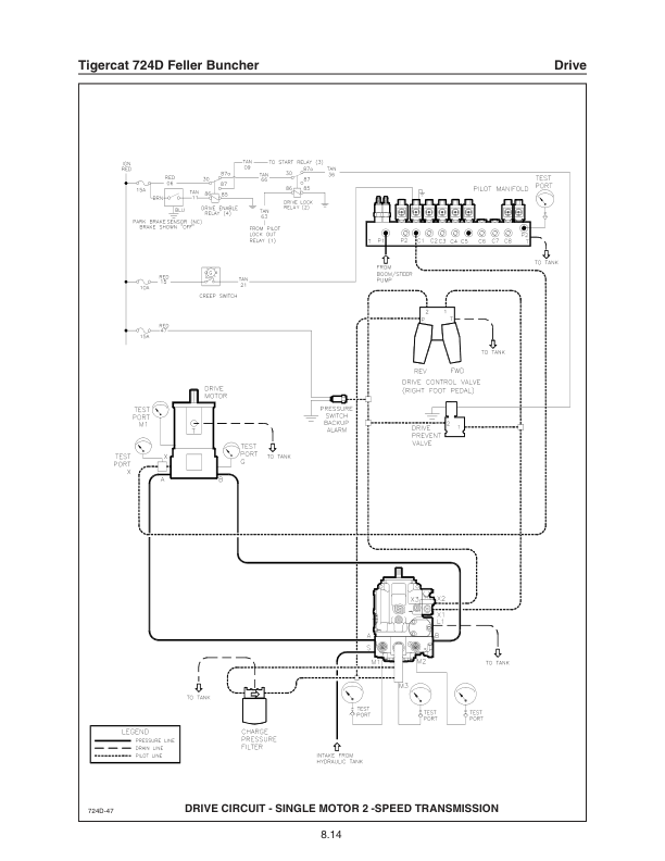 Tigercat 724D Feller Buncher Repair Service Manual (SN 7240201 – 7240999)