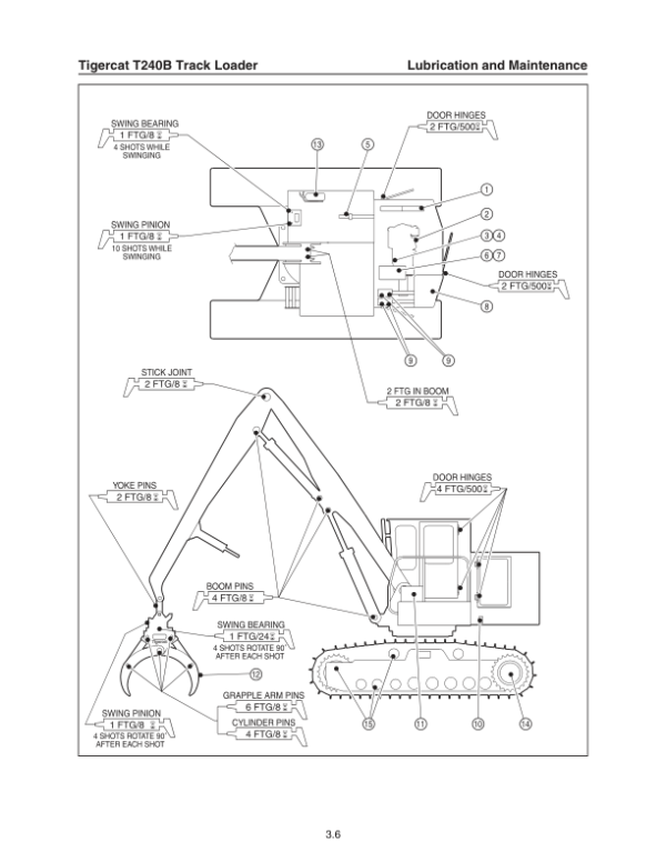 Tigercat T240B Loader Repair Service Manual (240T0201 – 240T1000) Workshop Guide