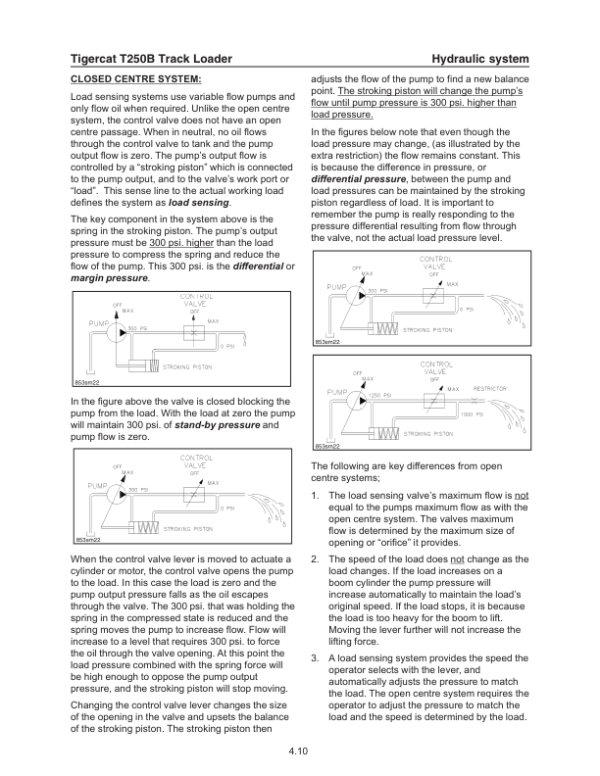 Tigercat T250B Loader Repair Service Manual (250T0501 – 250T2000)