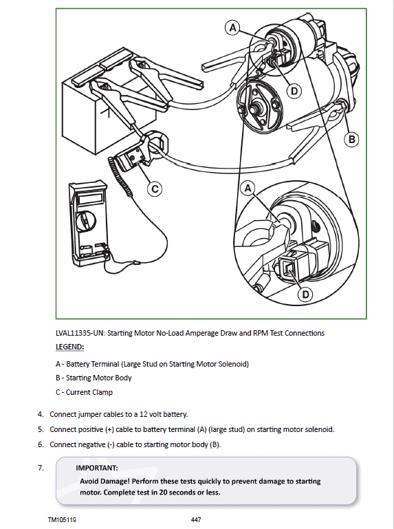 John Deere 4520, 4720 Compact Utility Tractors Technical Manual (Without Cab – S.N 650001-) Workshop Guide