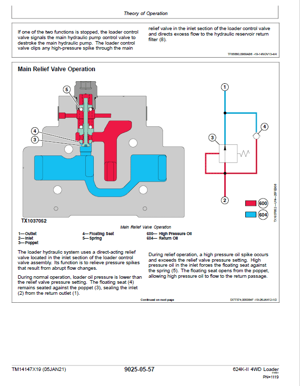 John Deere 624K-II 4WD Loader Technical Manual (S.N after C677549 & D677549 – ) Workshop Guide