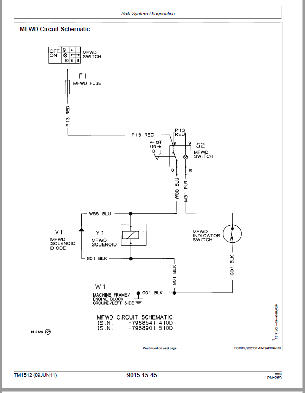 John Deere 410D, 510D Backhoe Loader Repair Technical Manual Workshop Guide