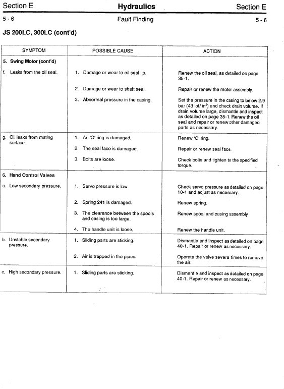 JCB JS200LC, JS240LC, JS300LC, JS450LC Excavator Service Manual Workshop Guide
