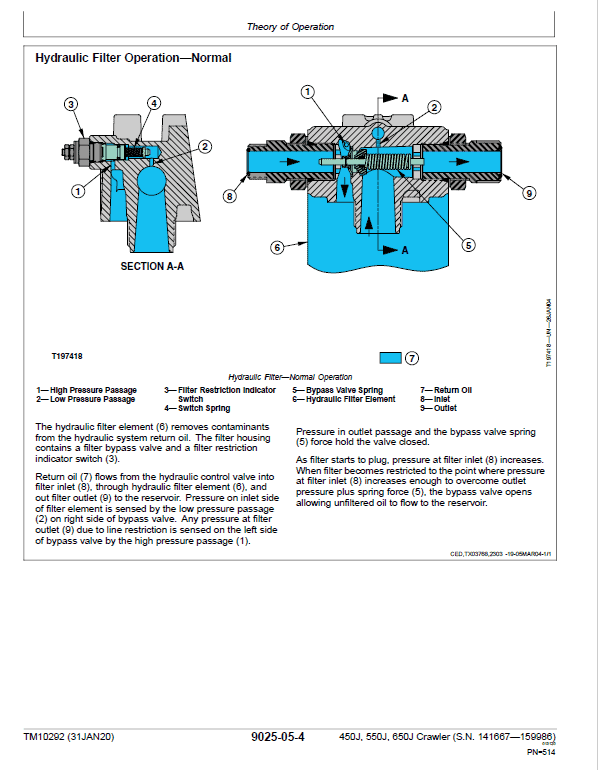 John Deere 450J, 550J, 650J Crawler Dozer Technical Manual (SN. from 141667-159986) Workshop Guide