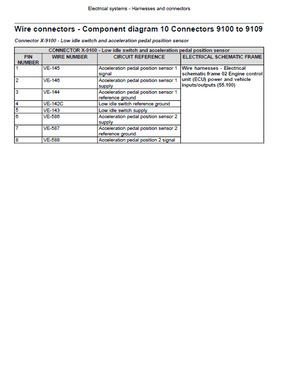 Case Patriot 3240, 3340 Sprayer Repair Service Manual Workshop Guide