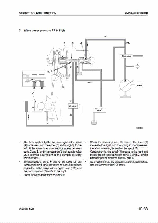 Komatsu WB93R-5E0 Backhoe Loader Repair Service Manual Workshop Guide