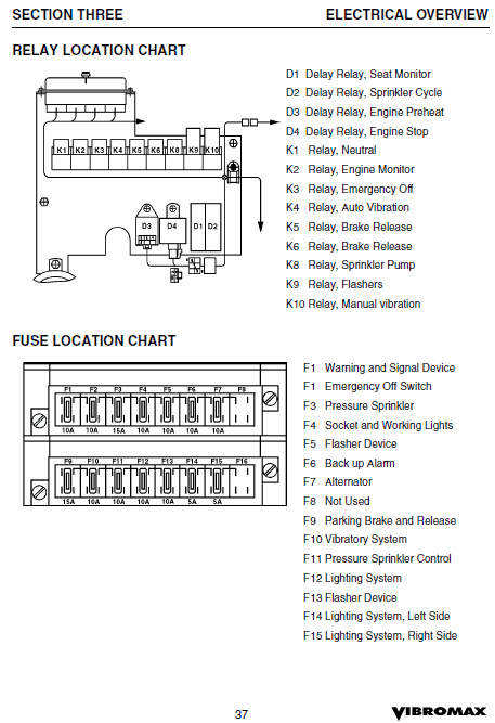 JCB Vibromax 253, 263 Tandum Roller Service Manual Workshop Guide