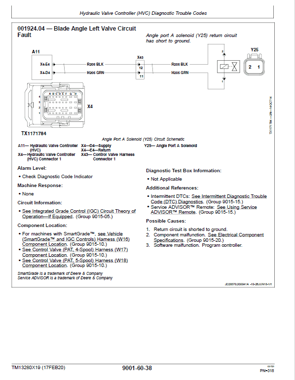 John Deere 750K, 850K Crawler Dozer Technical Manual (SN. from F271510) Workshop Guide