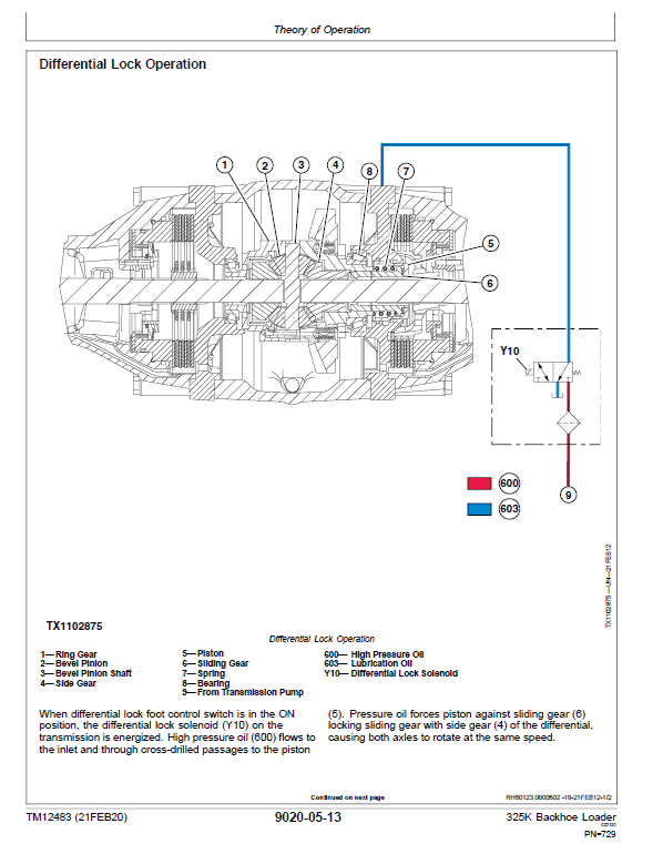 John Deere 325K Backhoe Loader Repair Technical Manual (S.N C219607 – C235588) Workshop Guide