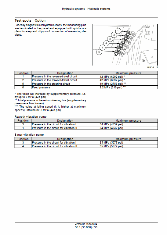 Case SV208, SV210 Vibratory Roller Service Manual Workshop Guide