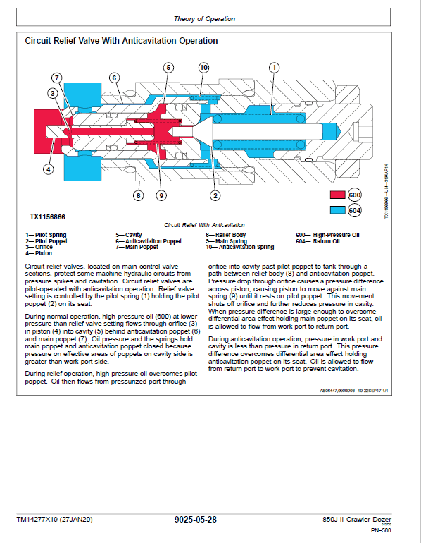 John Deere 850J-II Crawler Dozer Technical Manual (SN. from D000001) Workshop Guide