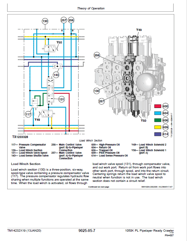 John Deere 1050K PL Pipelayer Crawler Dozer Technical Manual (SN. F310922 – F318801) Workshop Guide