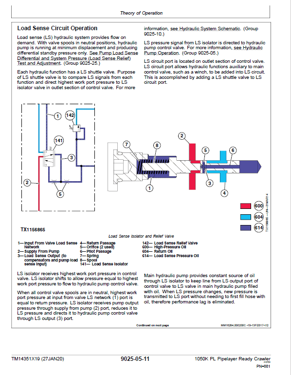 John Deere 1050K PL Pipelayer Crawler Dozer Technical Manual (SN. F318802-) Workshop Guide