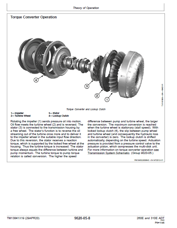 John Deere 260E and 310E Articulated Dump Truck Technical Manual (SN. from F677827) Workshop Guide